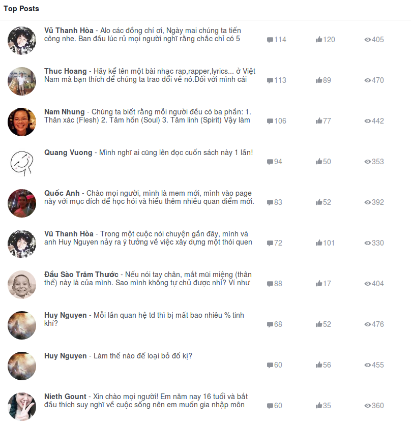 Thống kê tháng 5, 2018 Screenshot-2018-5-31 Triết Học Đường Phố Group-3