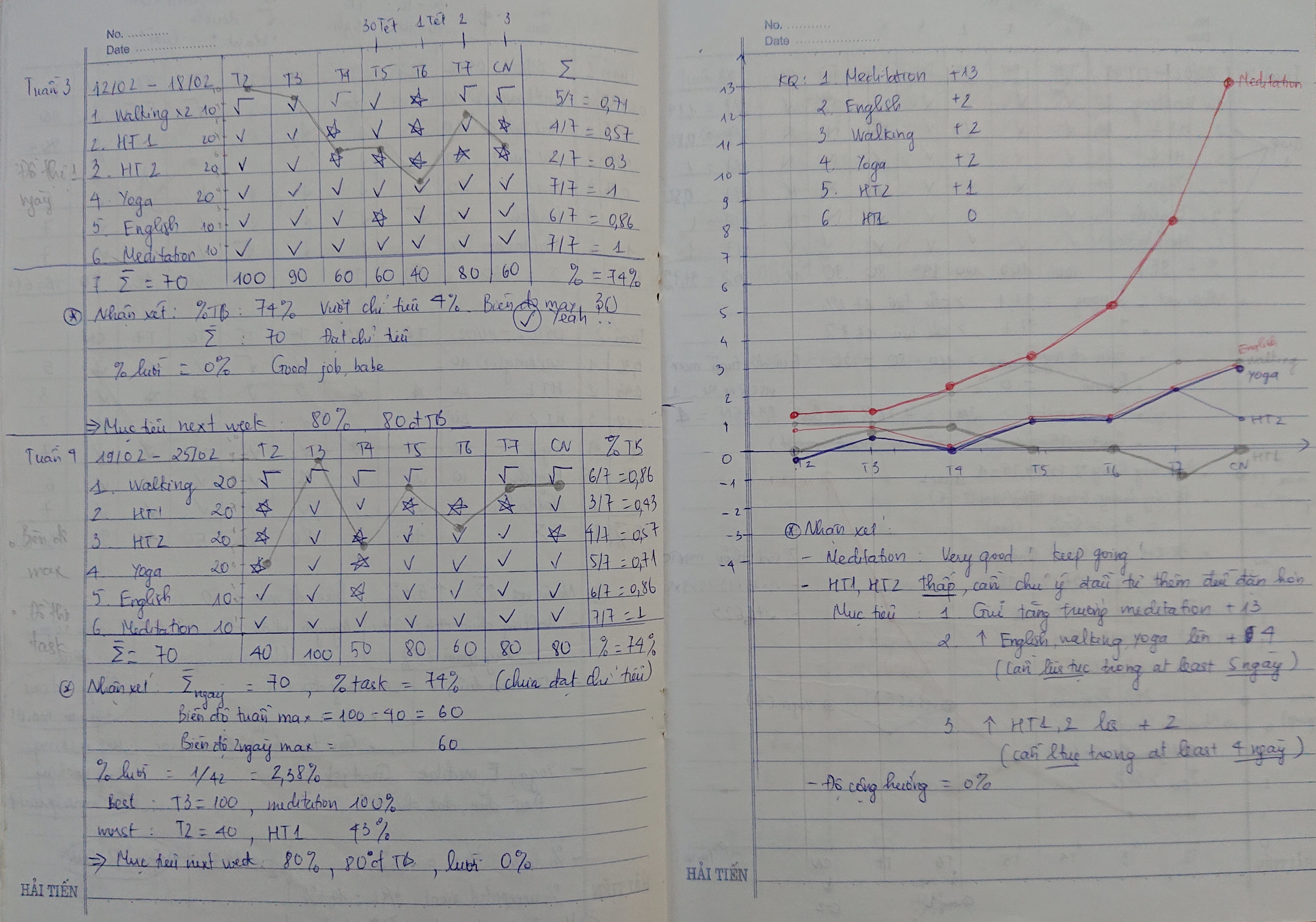 10 bài học từ thí nghiệm xây dựng tính kỷ luật áp dụng dãy số Fibonacci _20180704_101750