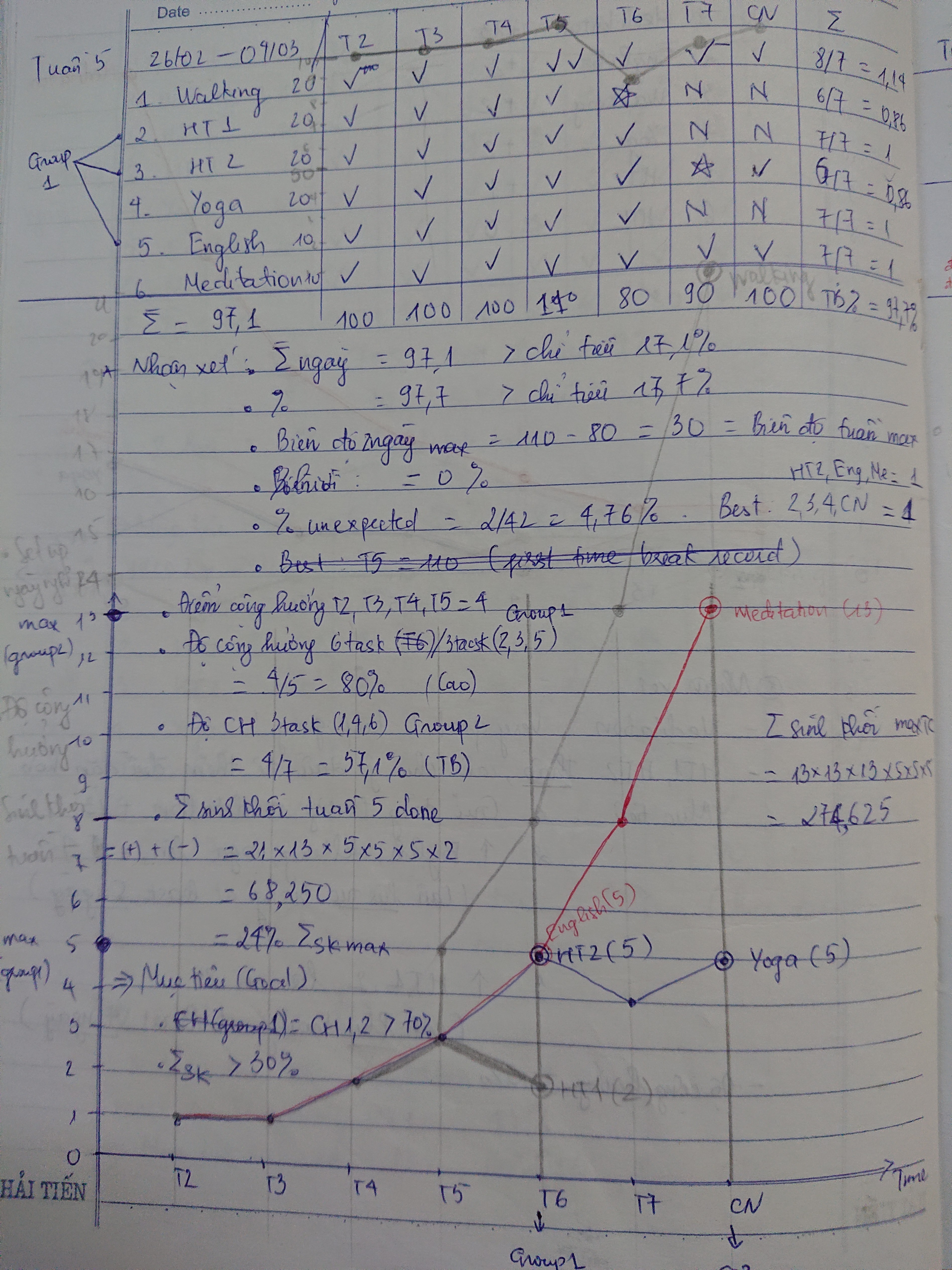 10 bài học từ thí nghiệm xây dựng tính kỷ luật áp dụng dãy số Fibonacci _20180704_101804