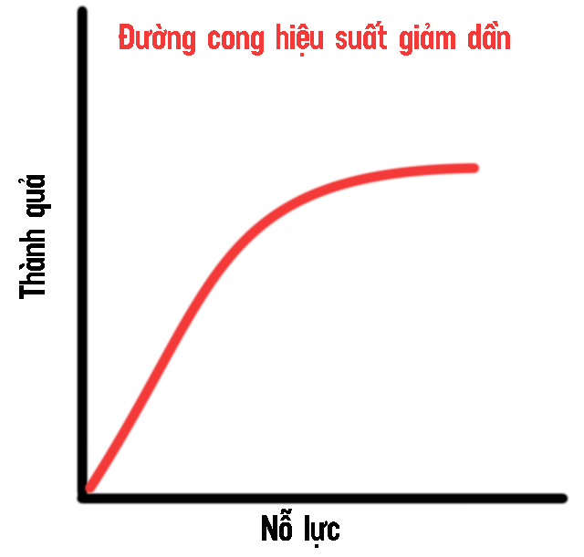 diminishing-returns-640x611