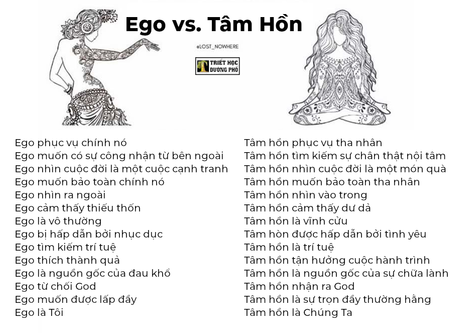 ảo tưởng ego