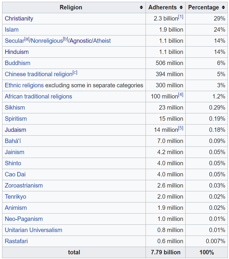 Tat Tvam Asi: BẠN chính là NÓ — BẠN là điều bạn đang tìm kiếm screenshot-en.wikipedia.org-2020.05.21-15_37_40