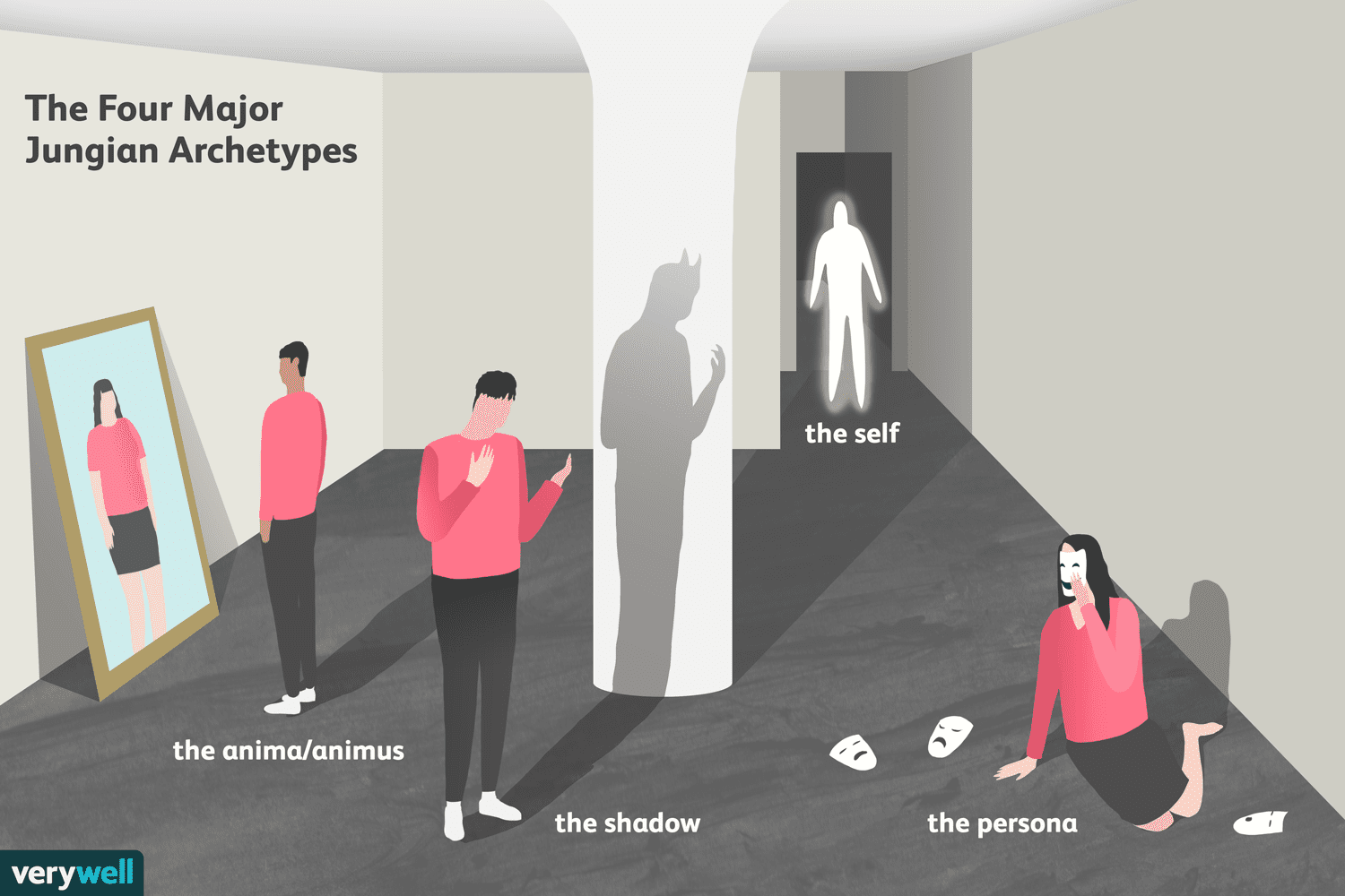 Tổng quát về khái niệm Shadow (Bóng Tối) của Carl Jung shadow