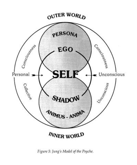 Tổng quát về khái niệm Shadow (Bóng Tối) của Carl Jung shadow