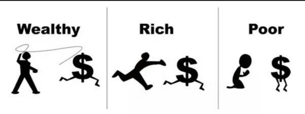 Sự khác biệt giữa Rich và Wealthy rich và wealthy